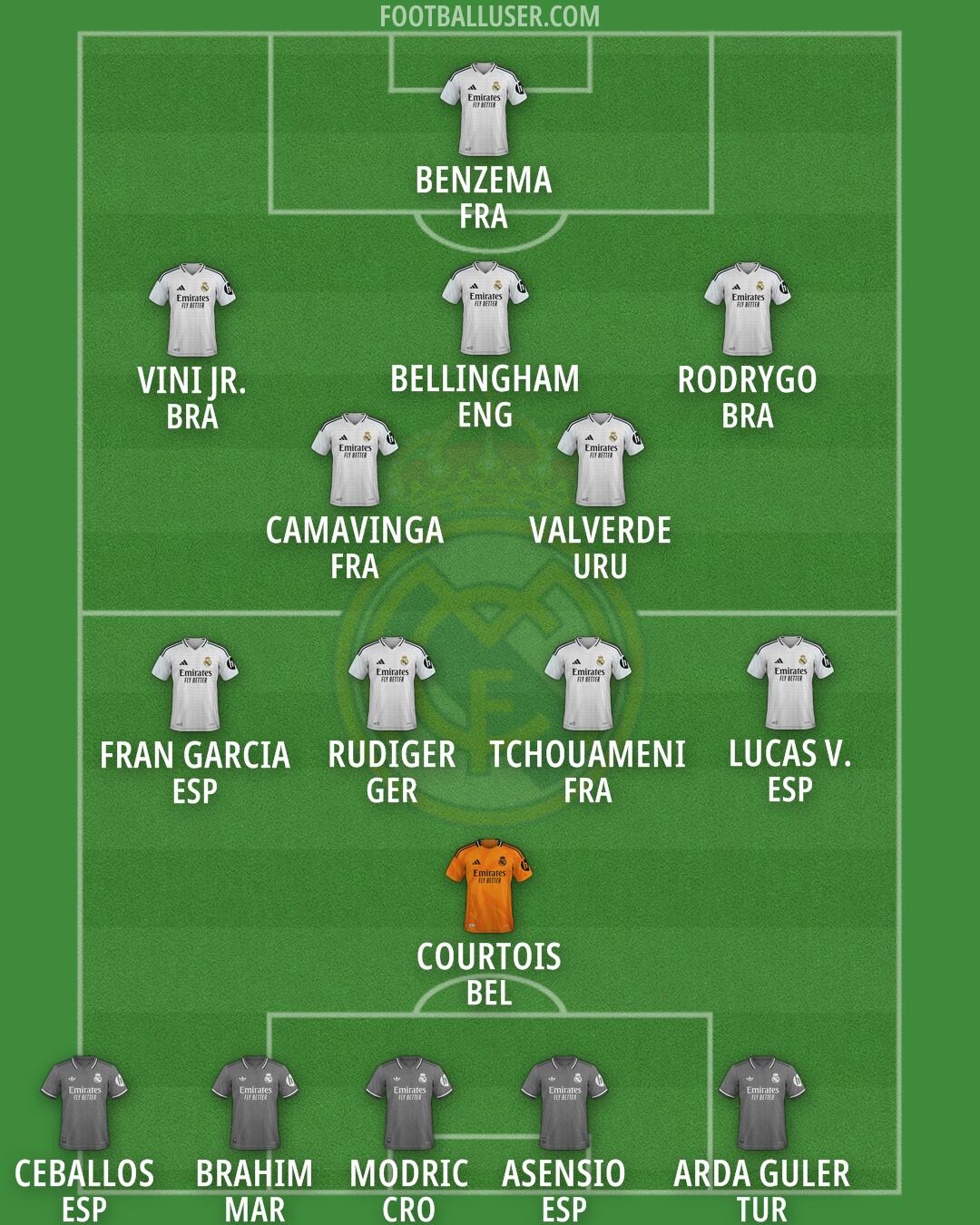 Real Madrid Formation 2024