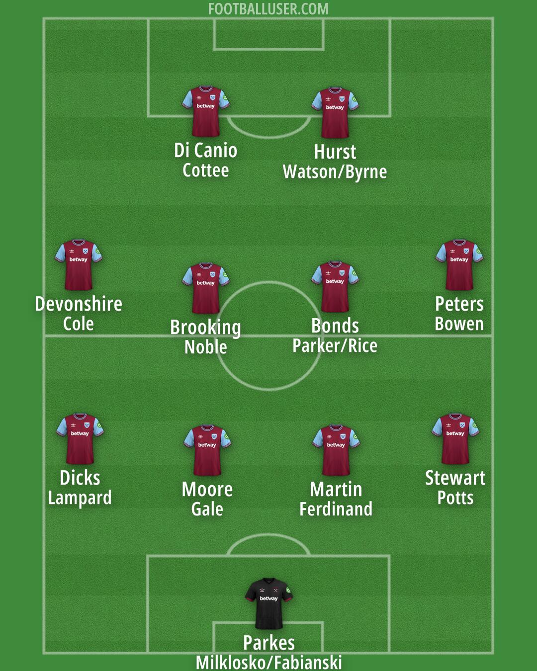 West Ham Formation 2024