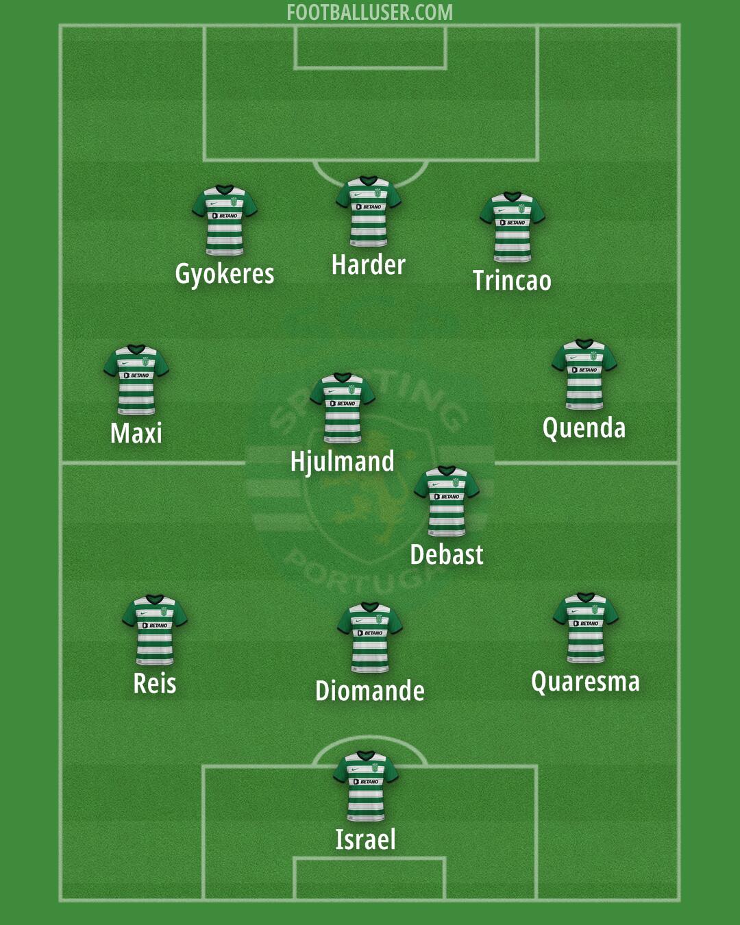 Sporting CP Formation 2024