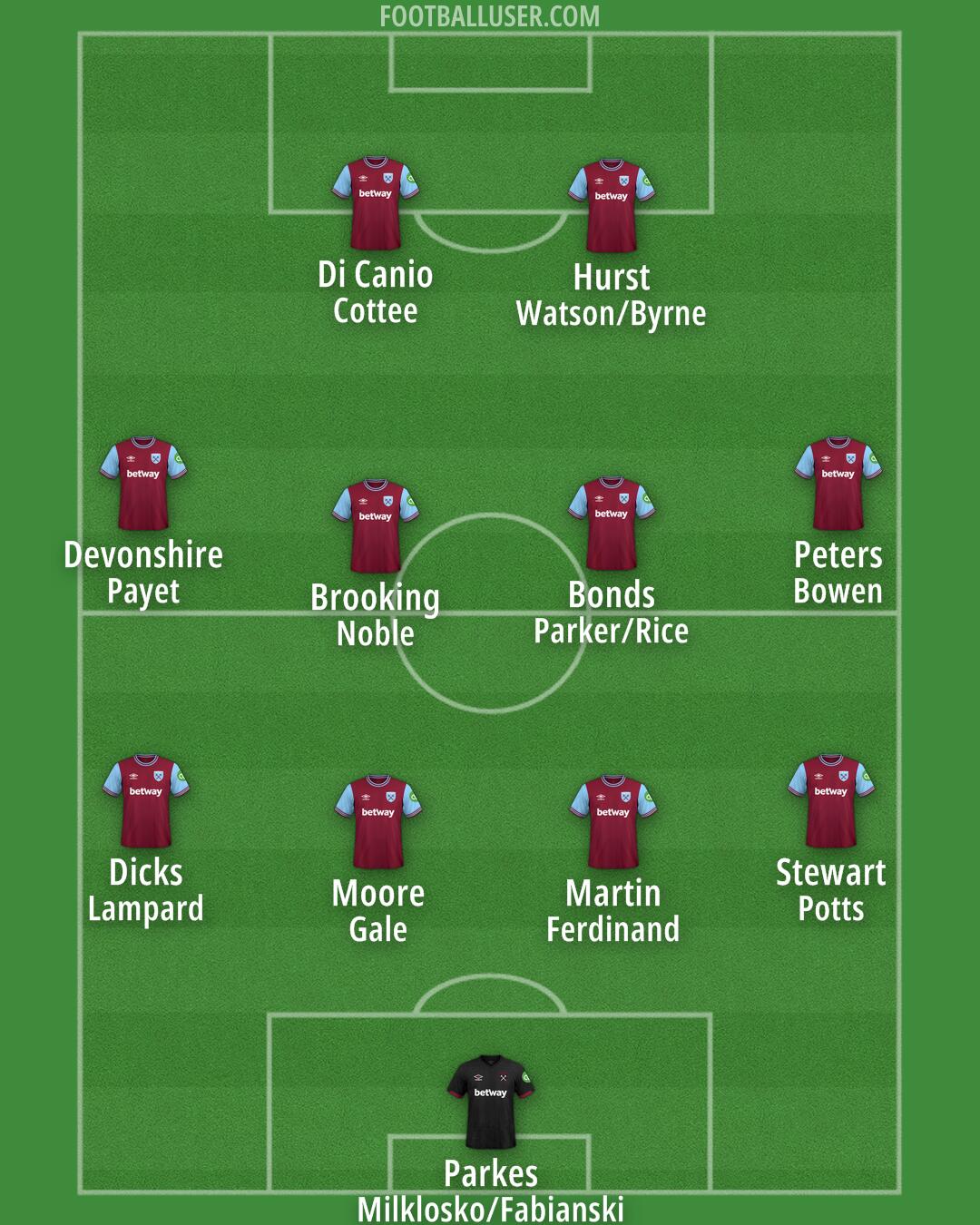 West Ham Formation 2024