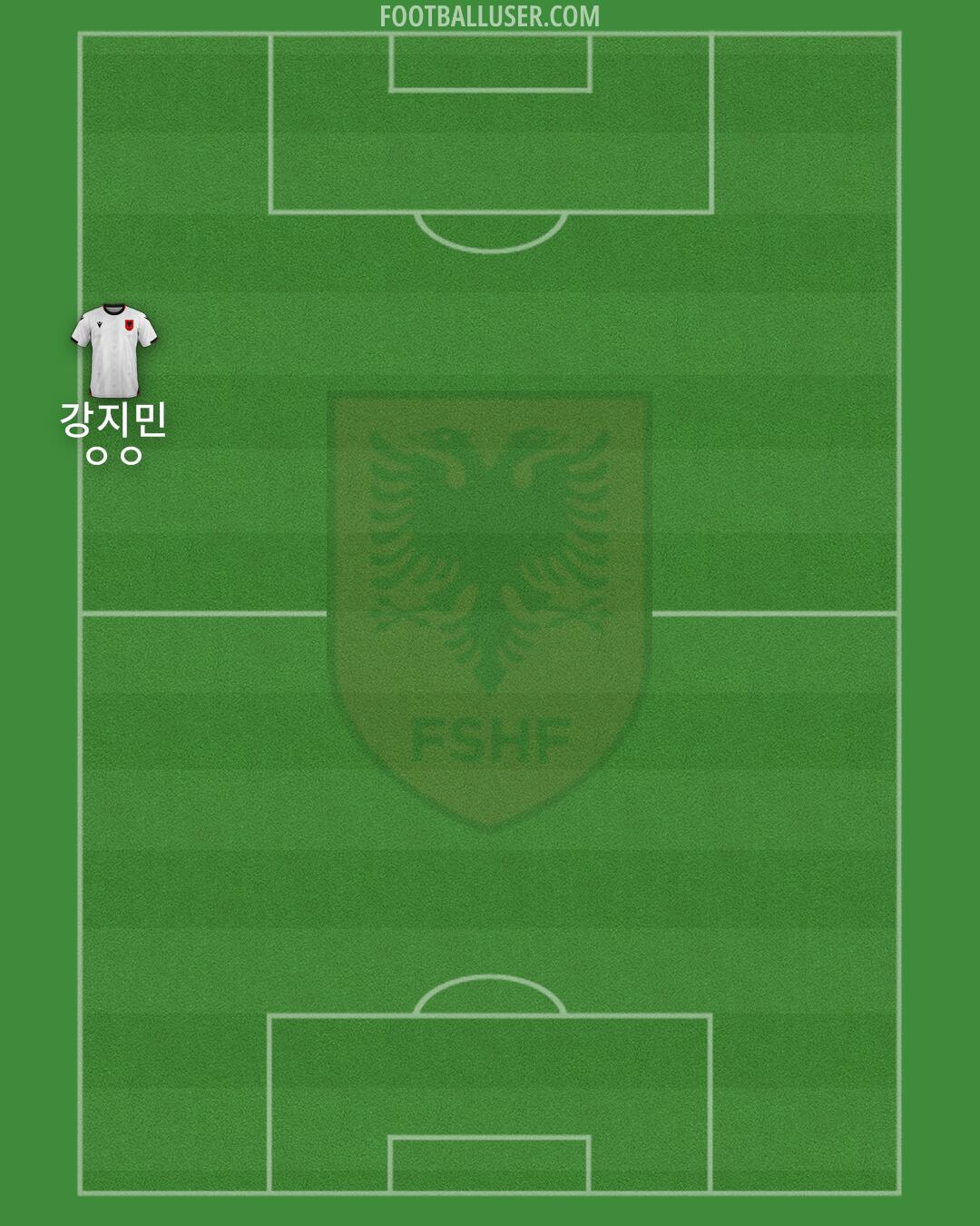 Albania Formation 2024