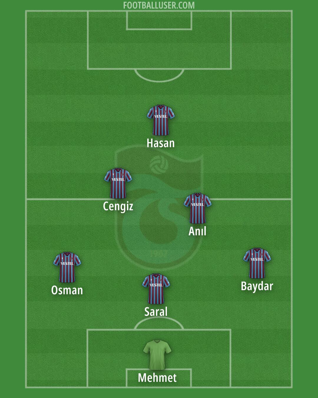 Trabzonspor Formation 2024