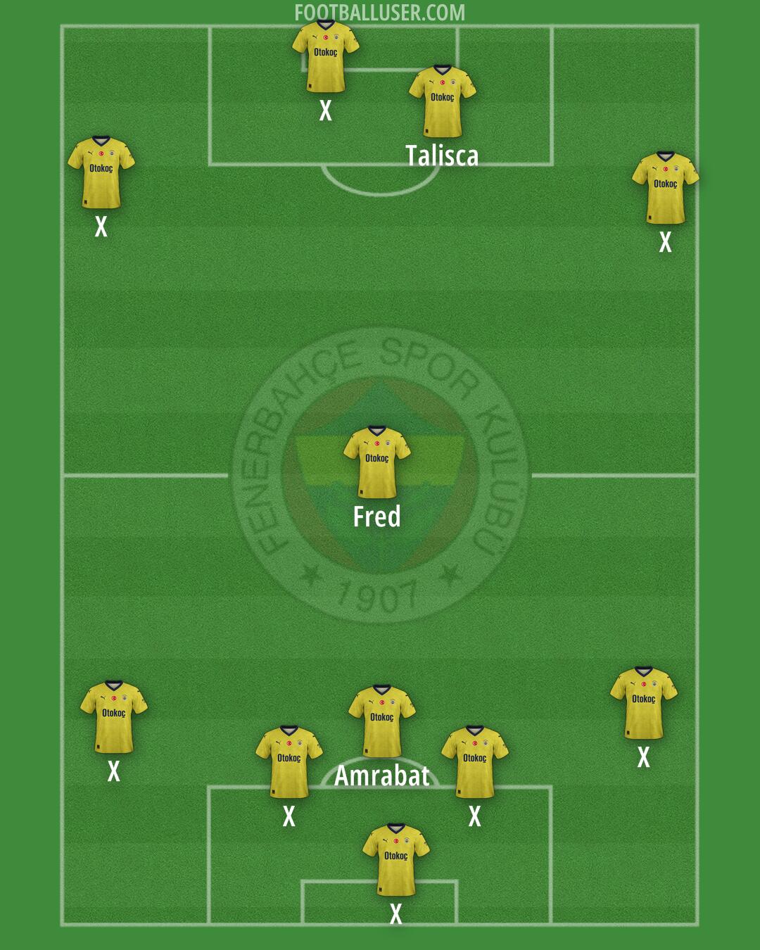 Fenerbahçe Formation 2024