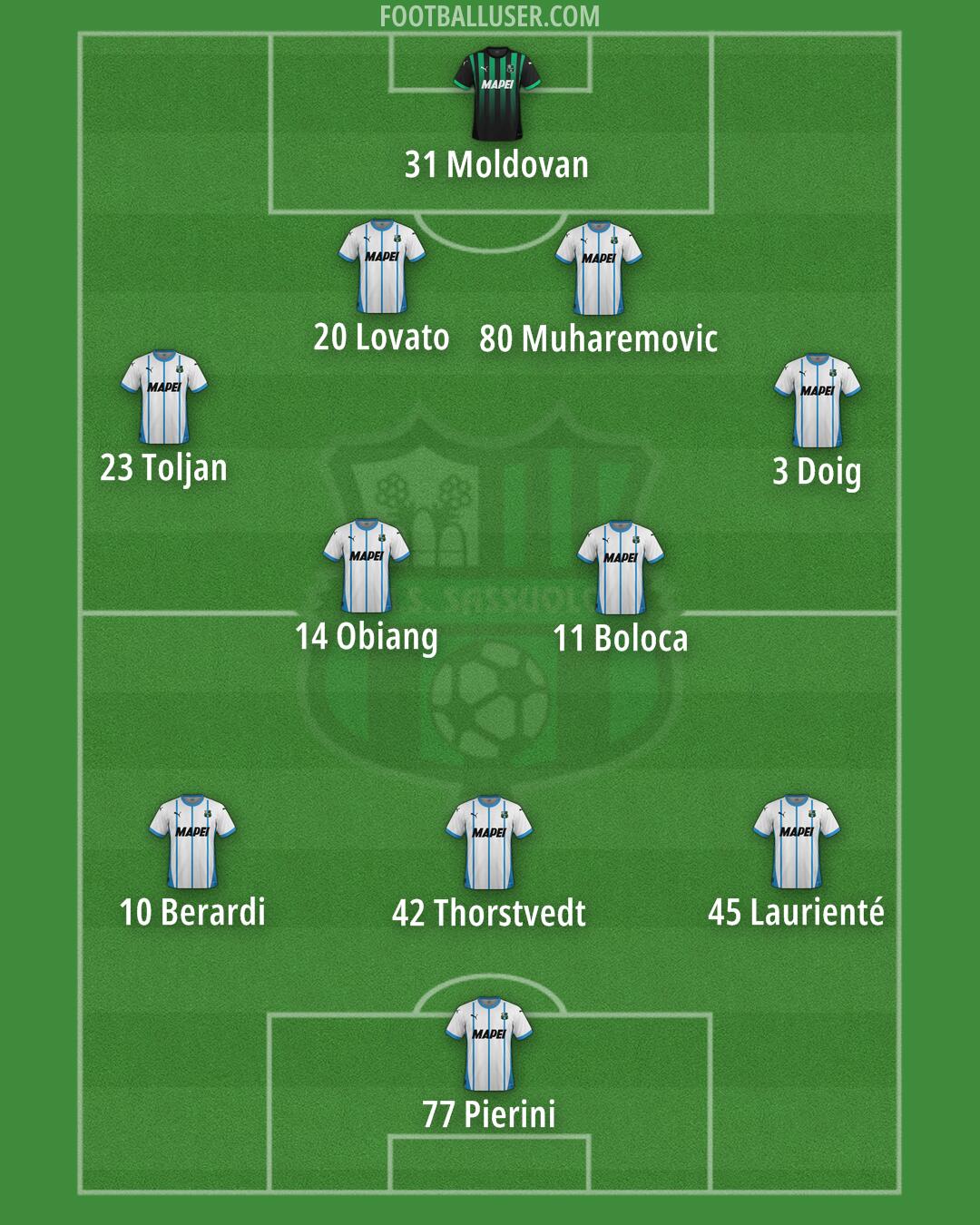 Sassuolo Formation 2024