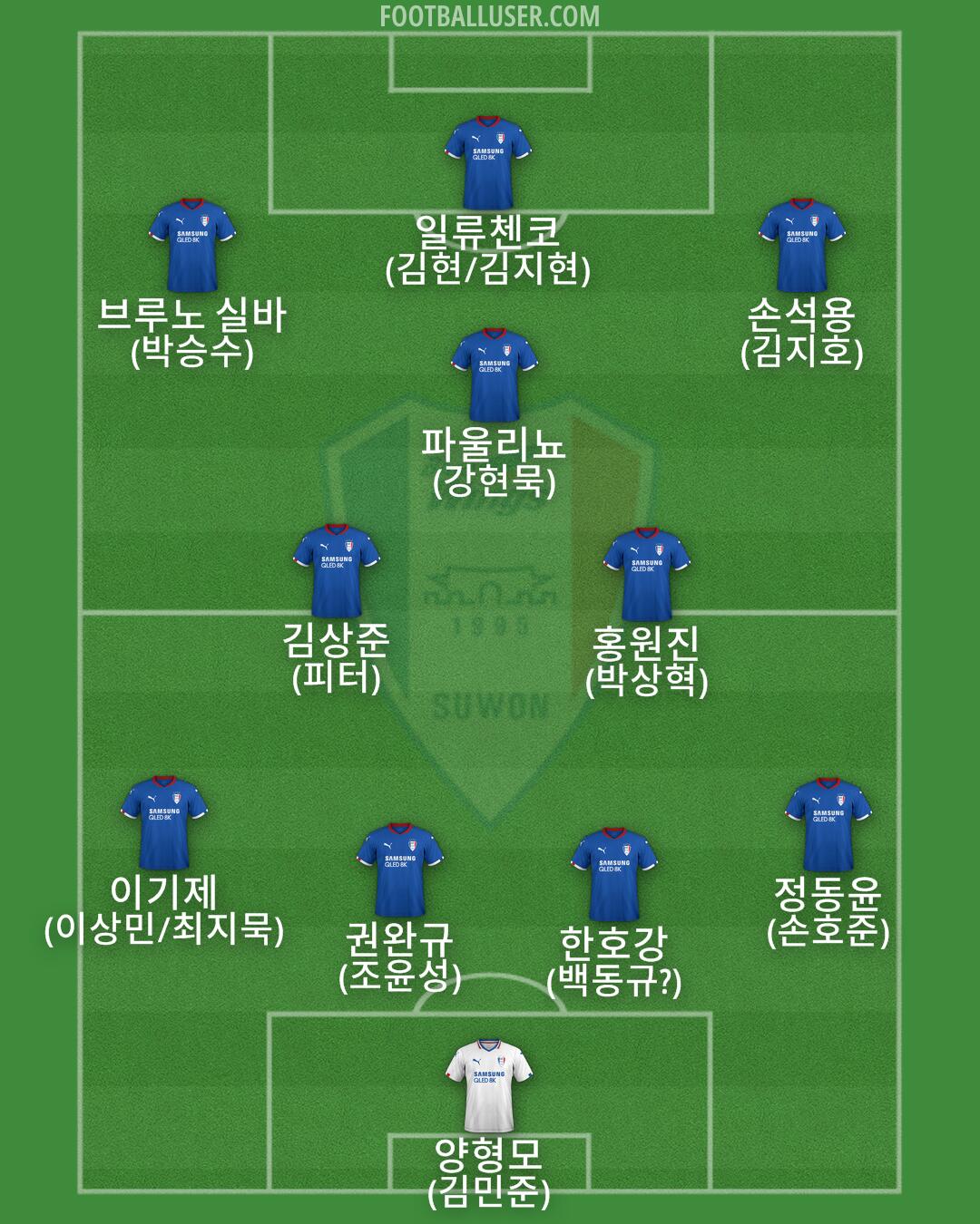 Suwon Formation 2024