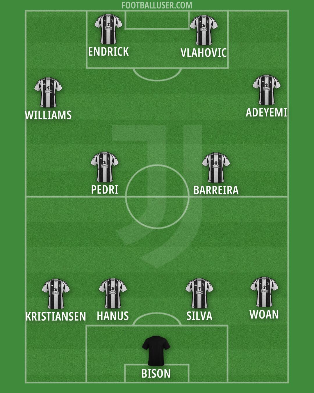 Juventus Formation 2024