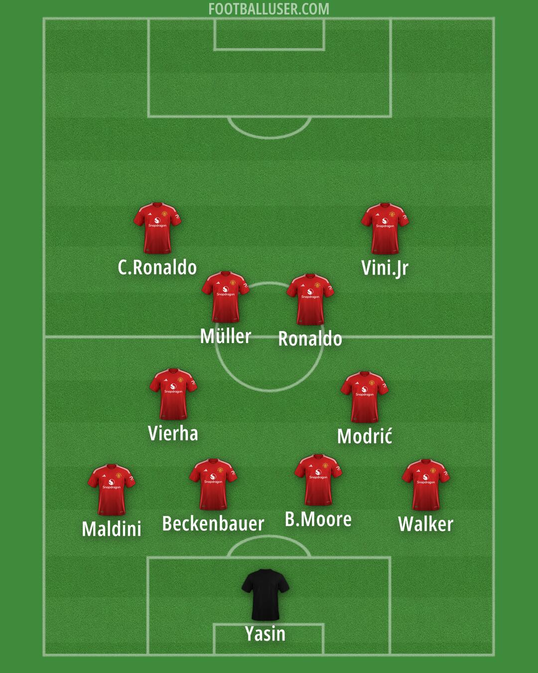 Man Utd Formation 2024