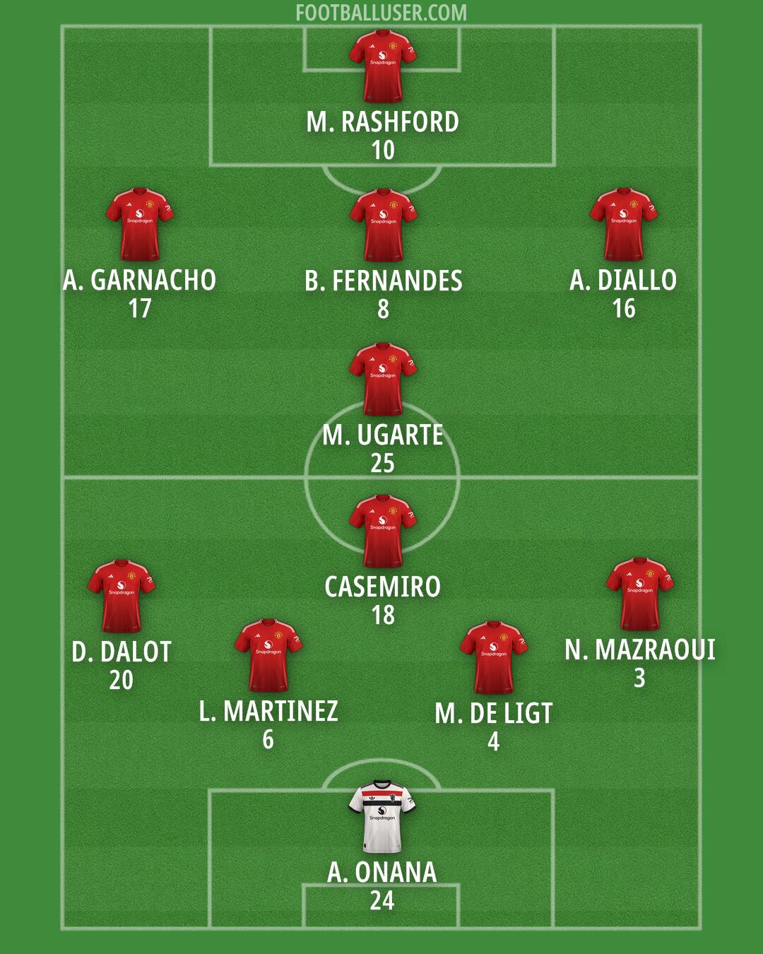 Man Utd Formation 2024