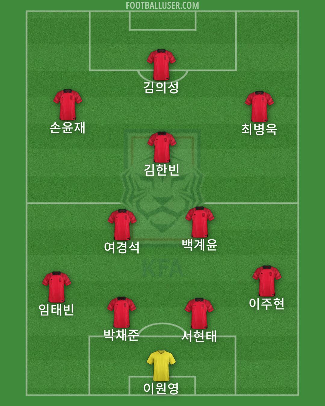 South Korea Formation 2024