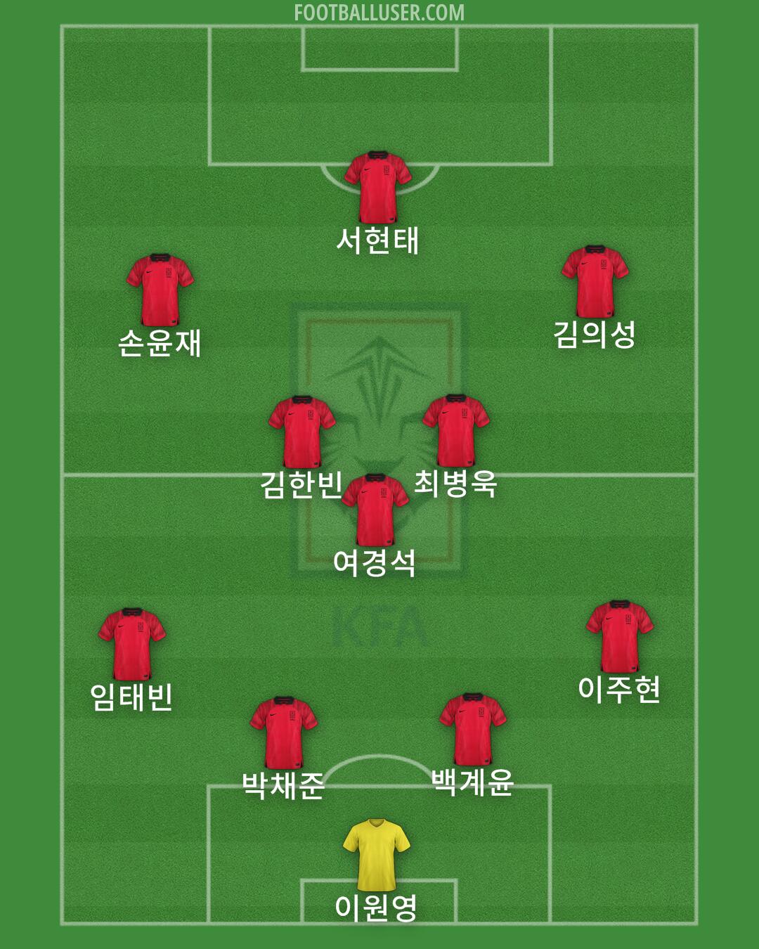 South Korea Formation 2024