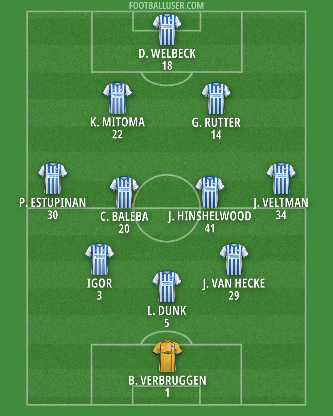 Brighton Formation 2024