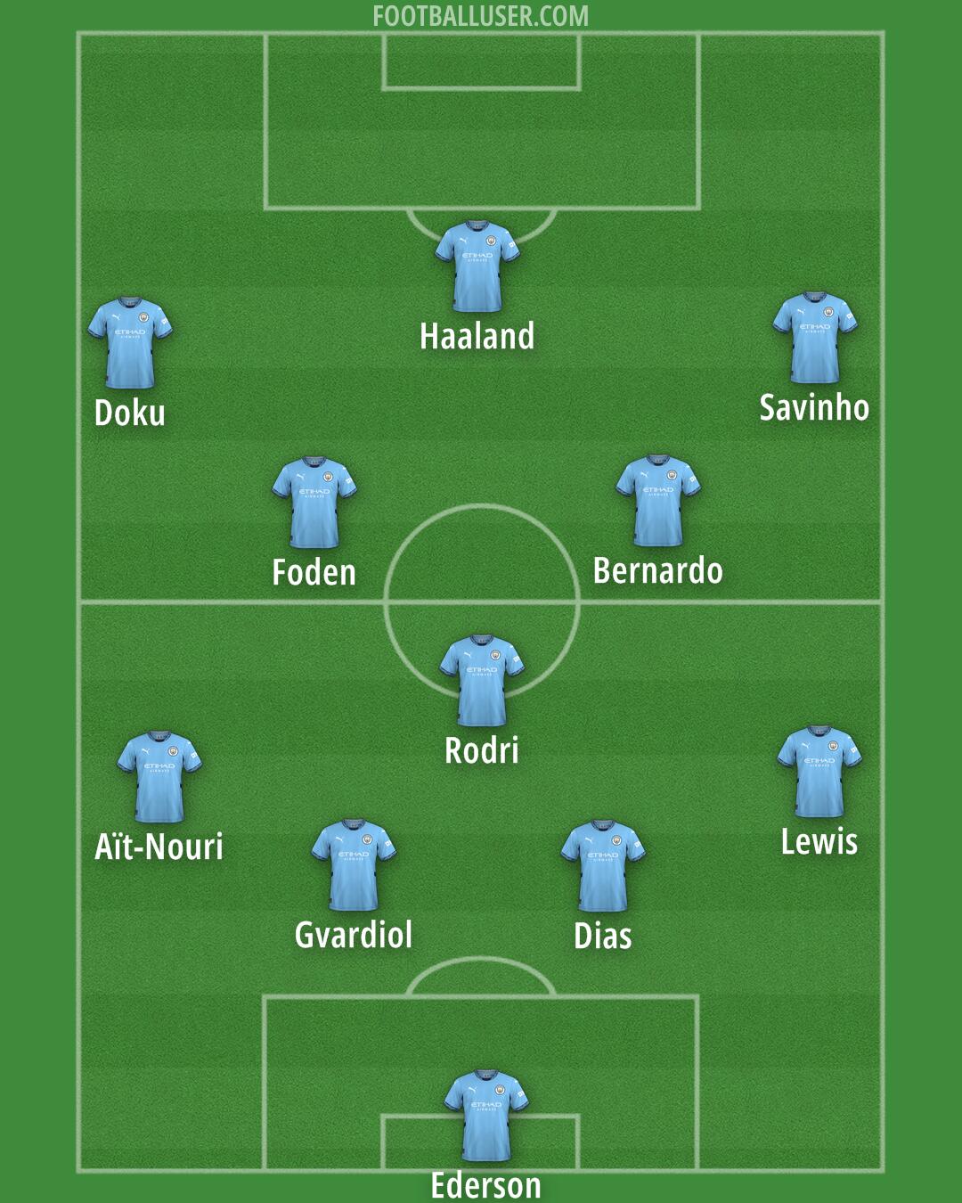 Man City Formation 2024