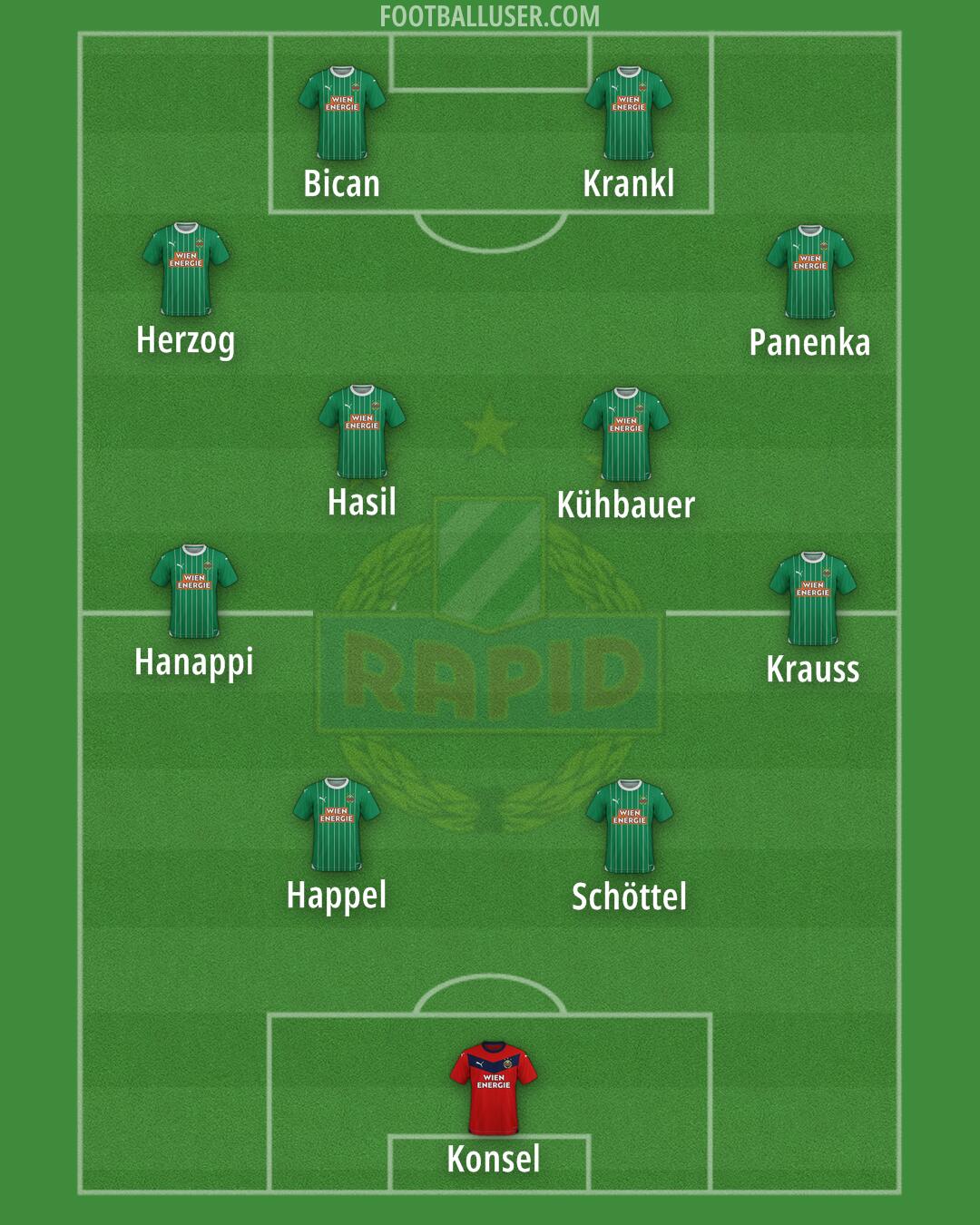 SK Rapid Formation 2024