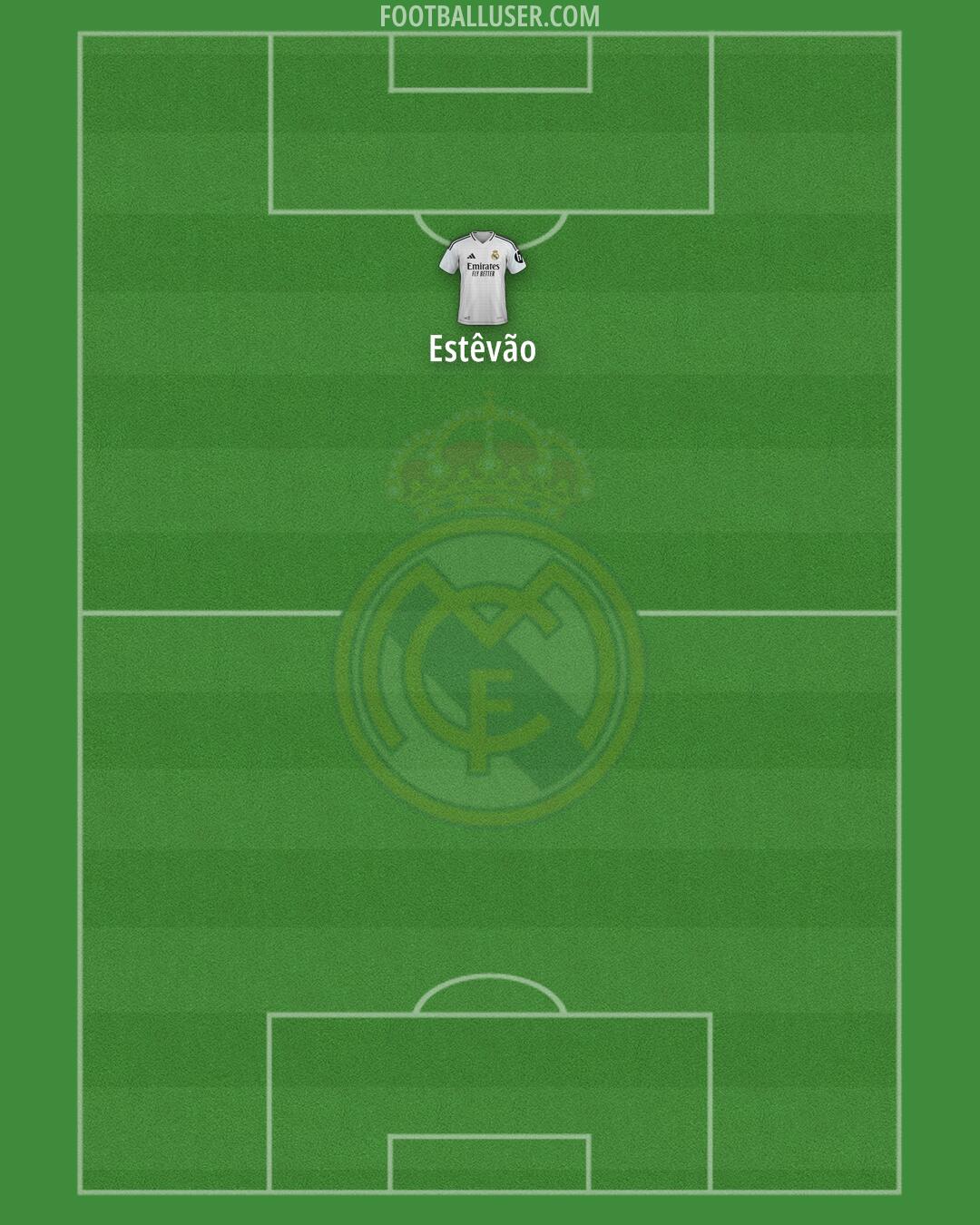 Real Madrid Formation 2024