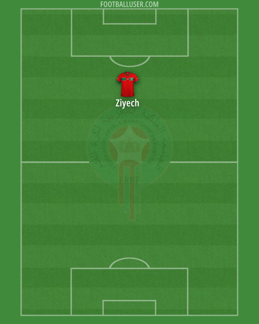 Morocco Formation 2024