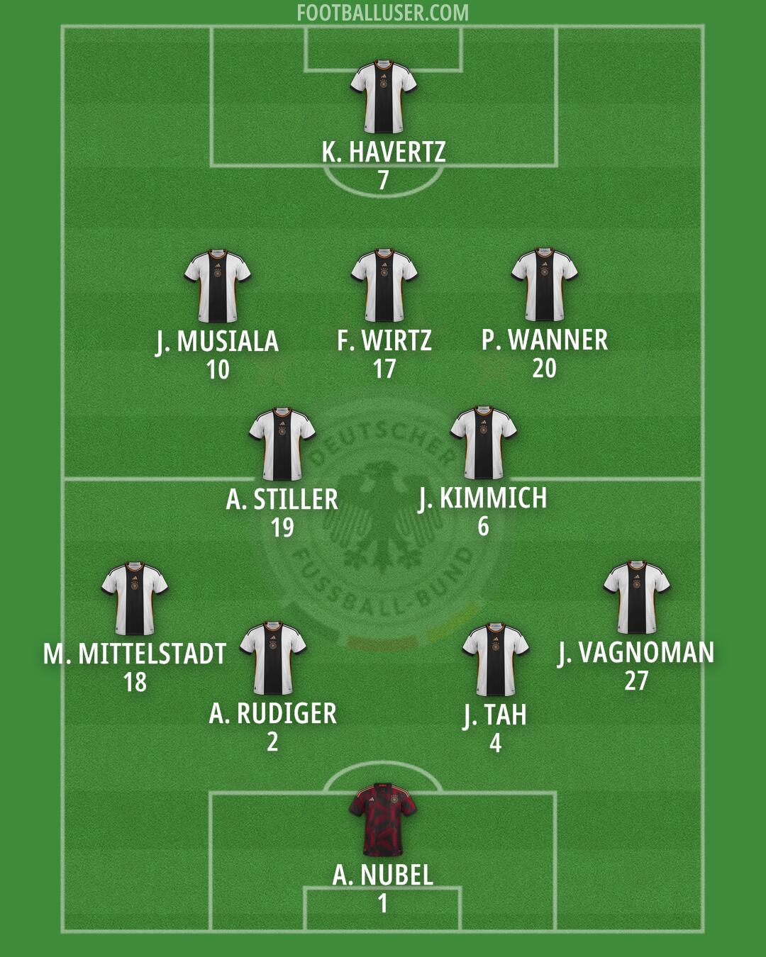 Germany Formation 2024