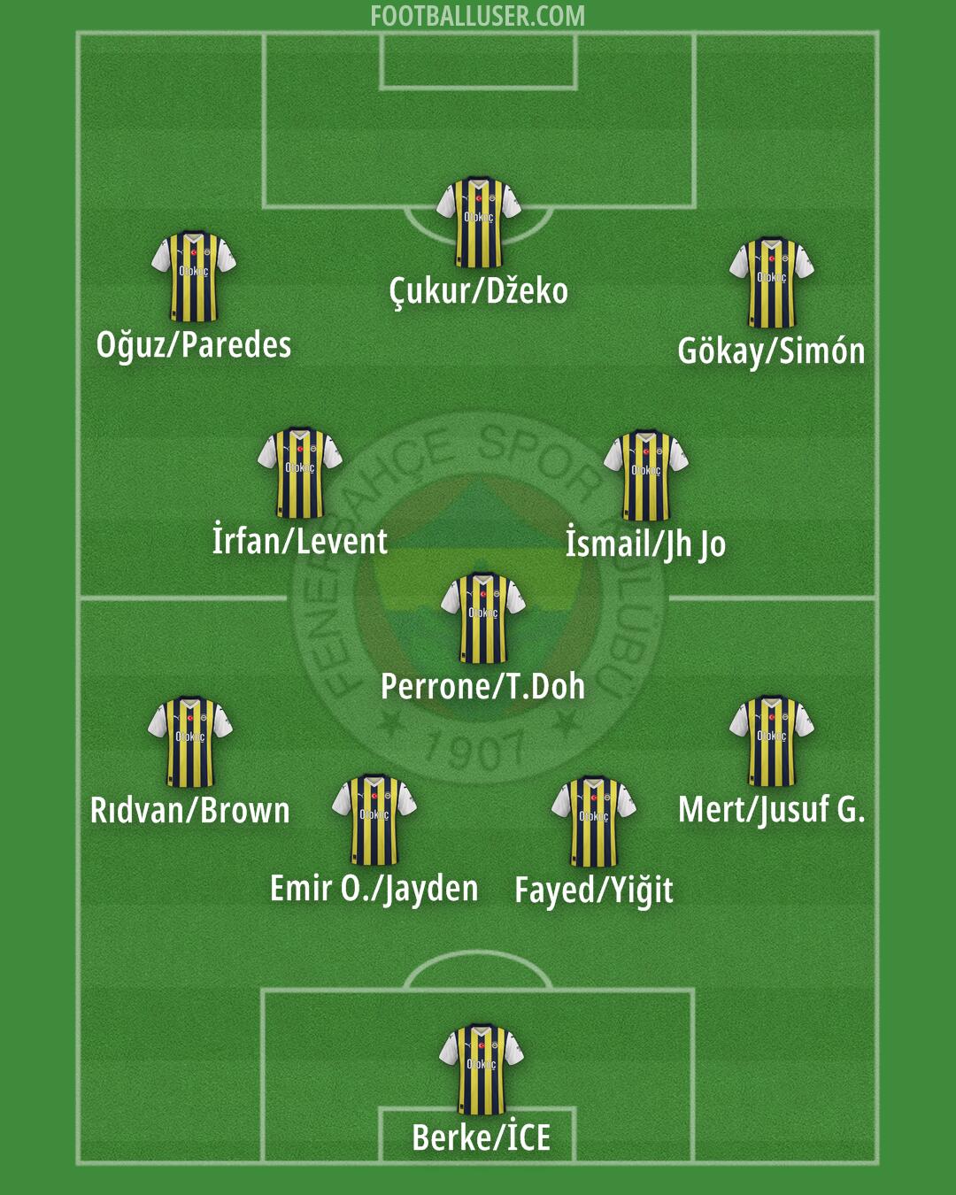 Fenerbahçe Formation 2024