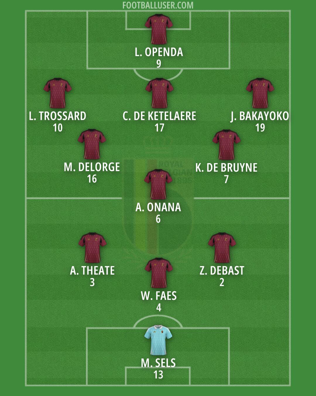 Belgium Formation 2024