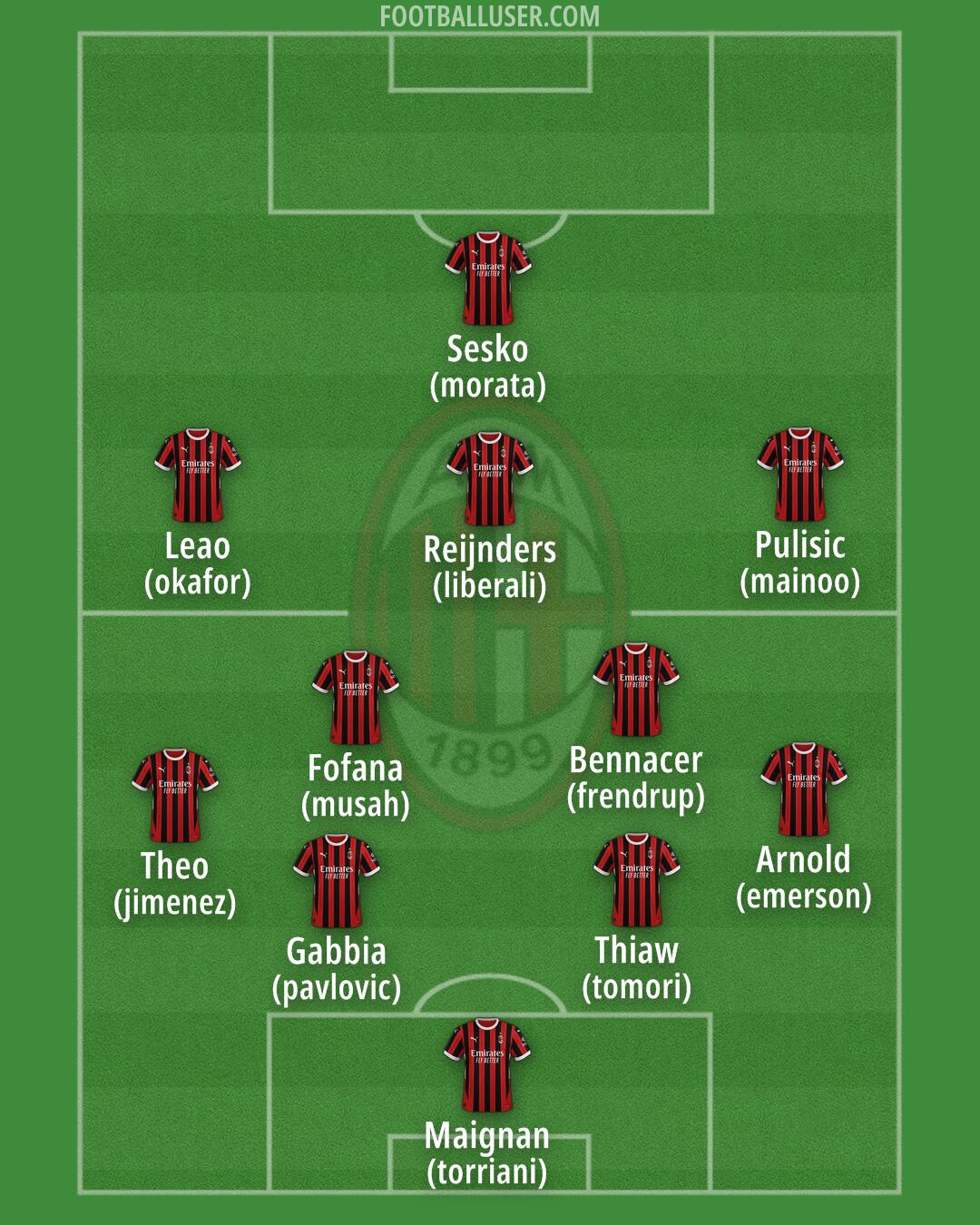 Milan Formation 2024