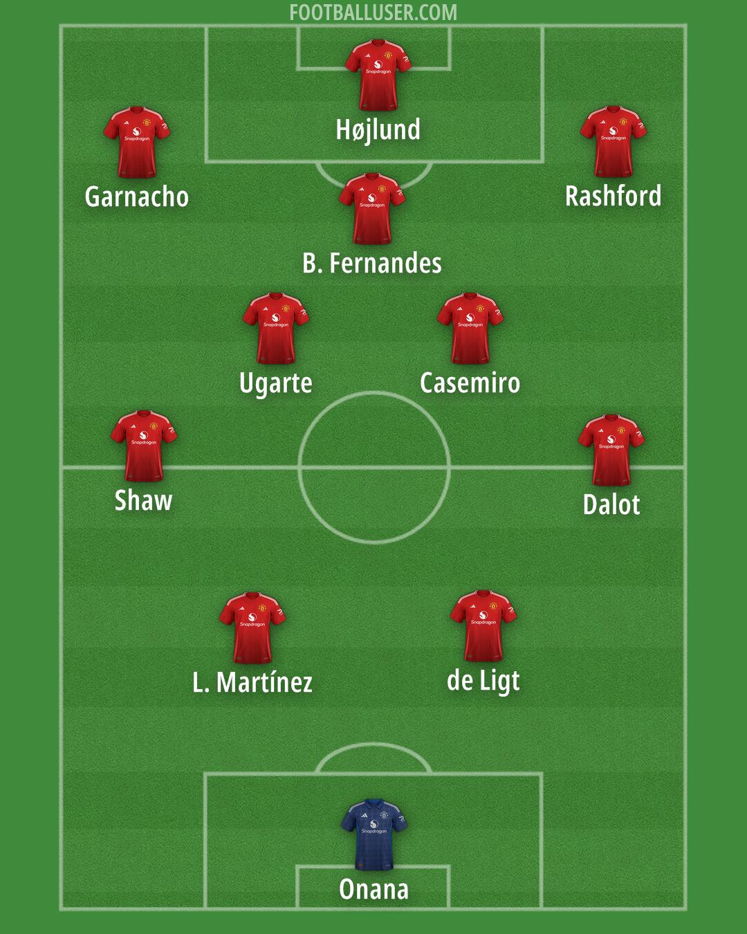 Man Utd Formation 2024