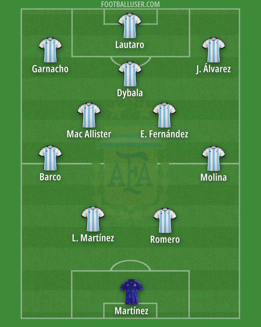 Argentina Formation 2024