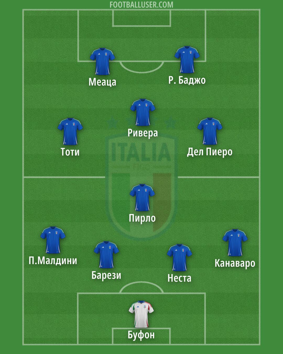 Italy Formation 2024