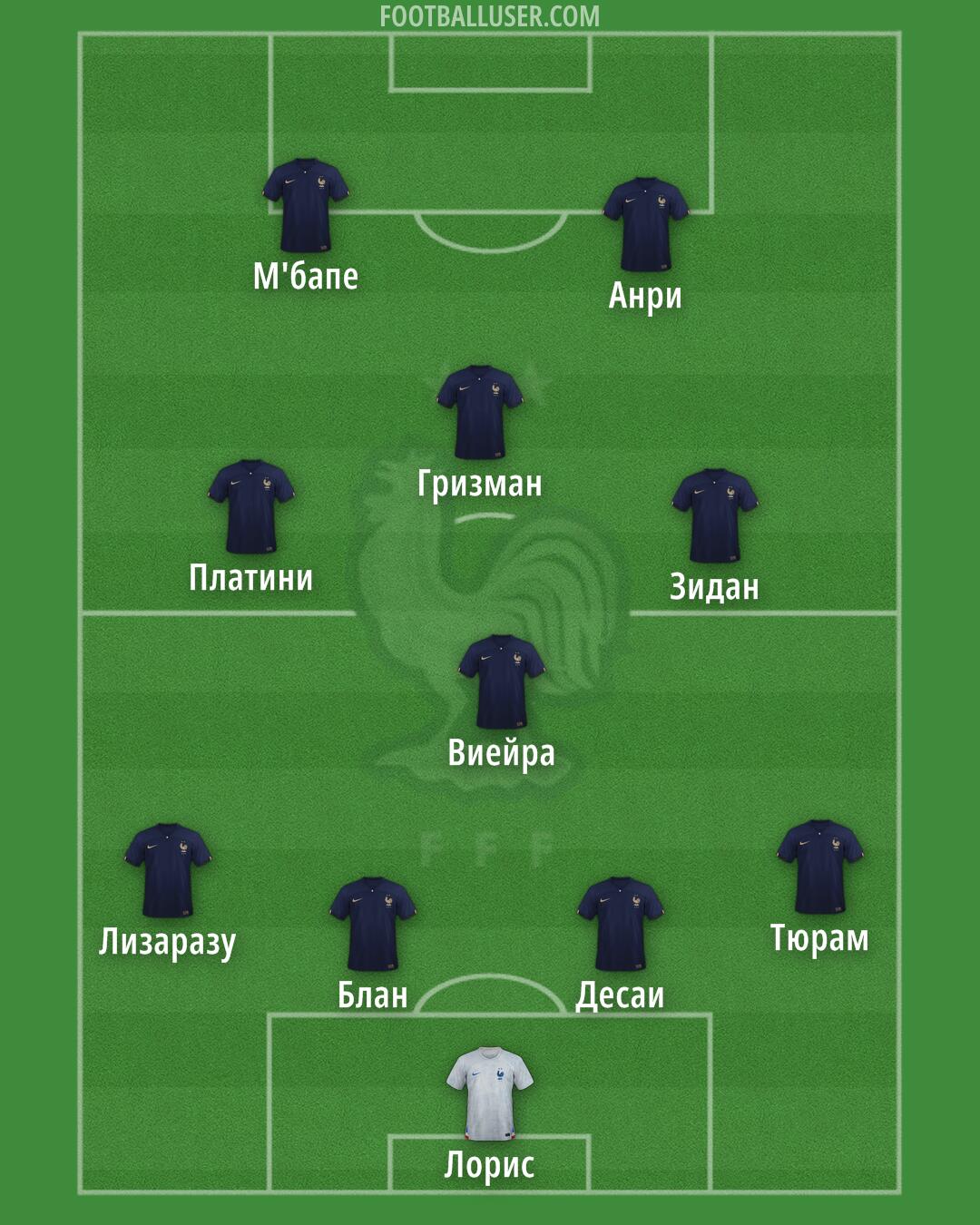 France Formation 2024