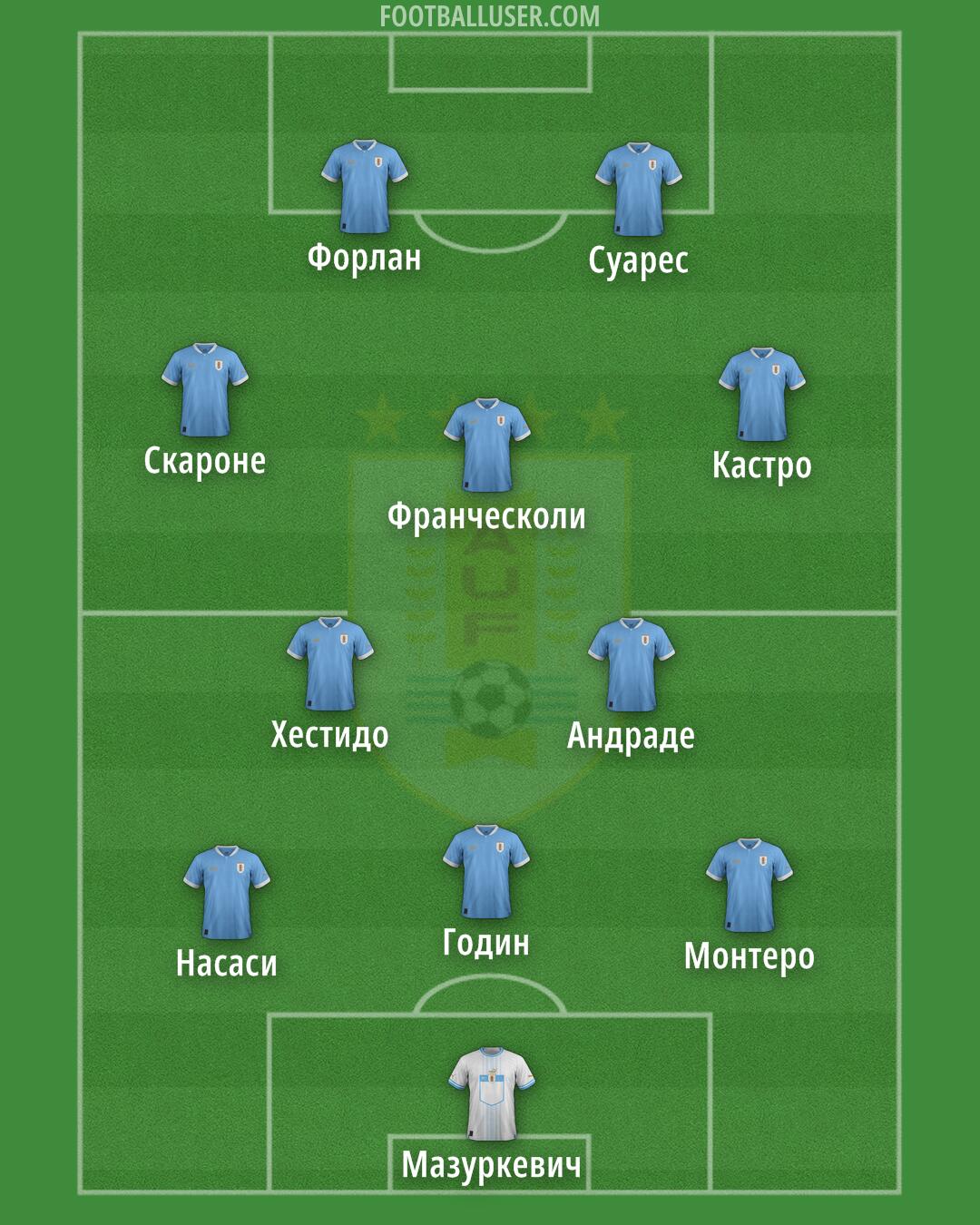 Uruguay Formation 2024