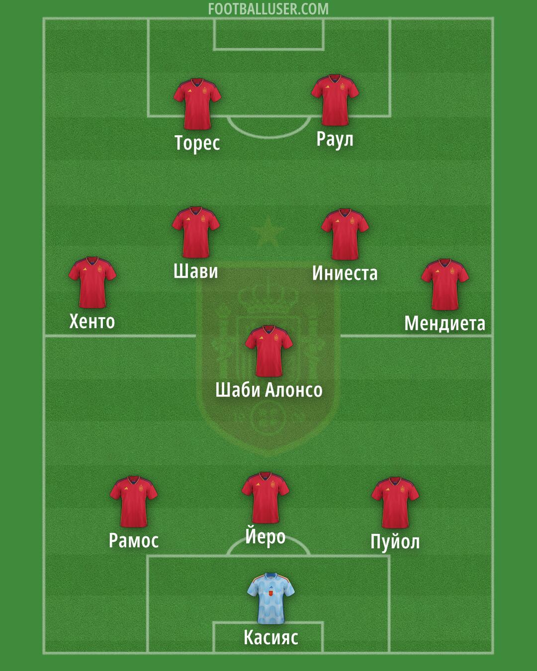 Spain Formation 2024