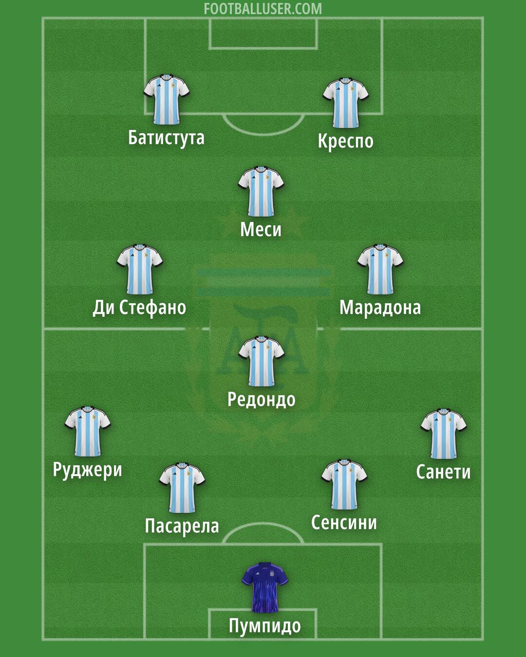 Argentina Formation 2024