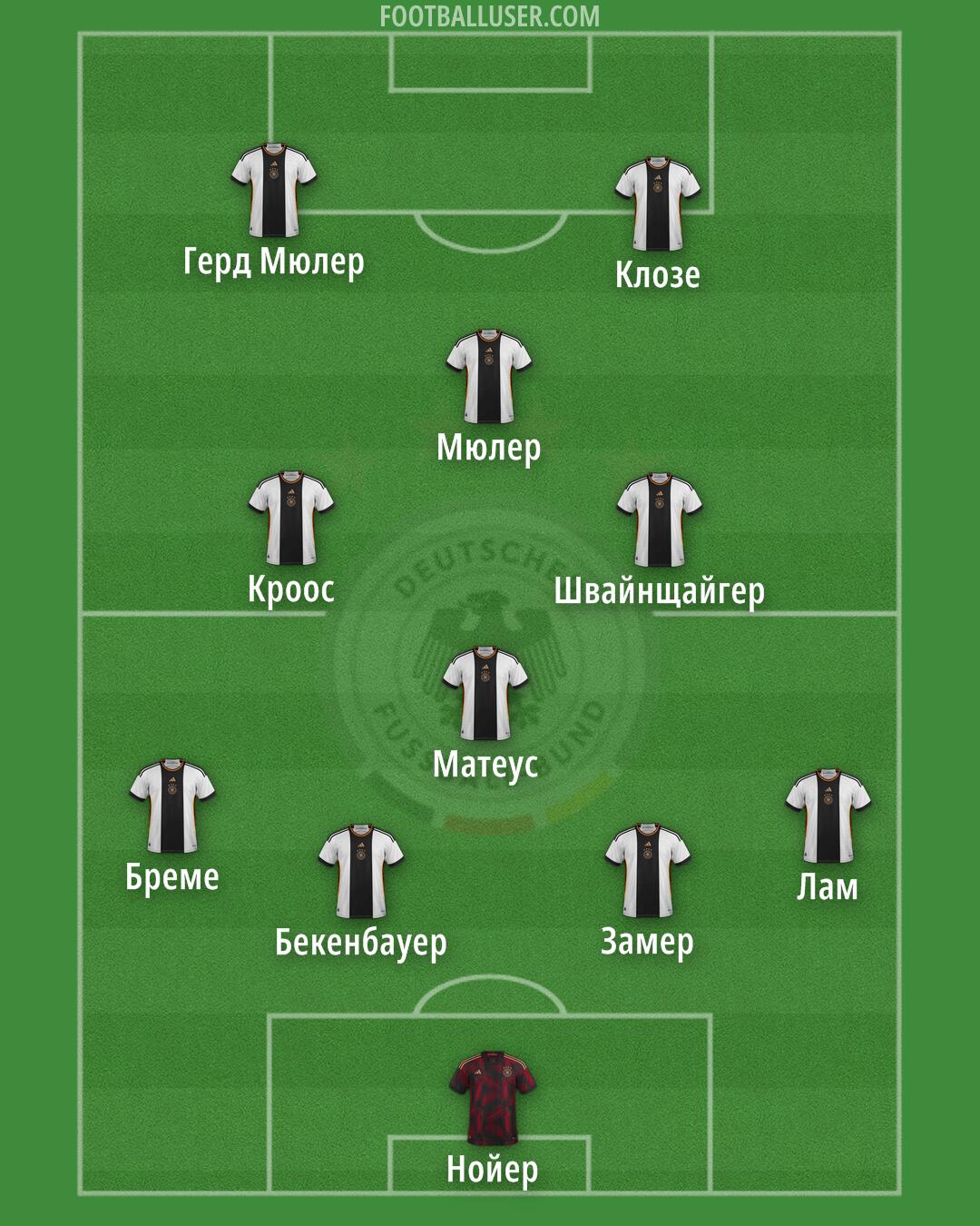 Germany Formation 2024