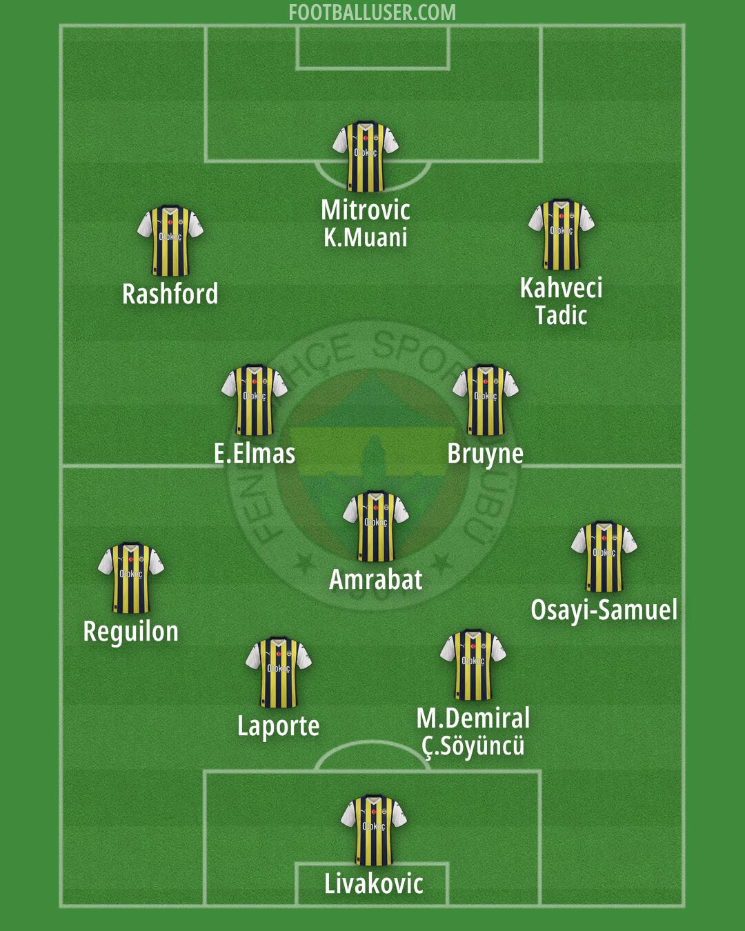 Fenerbahçe Formation 2024