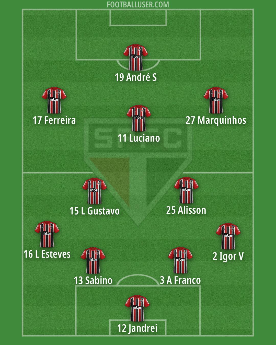 São Paulo Formation 2024