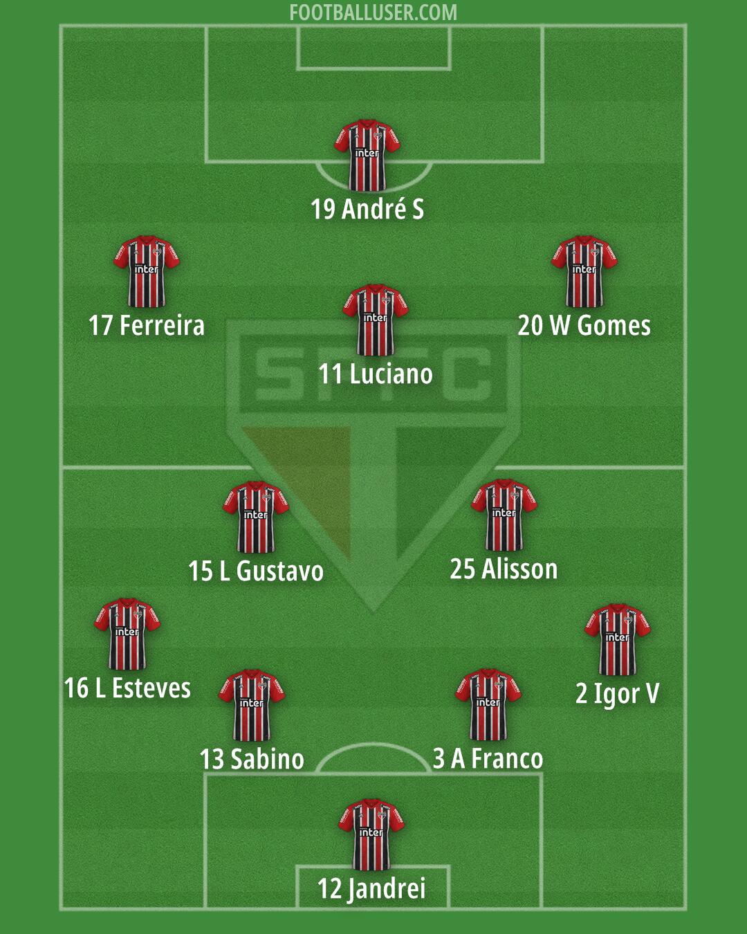 São Paulo Formation 2024