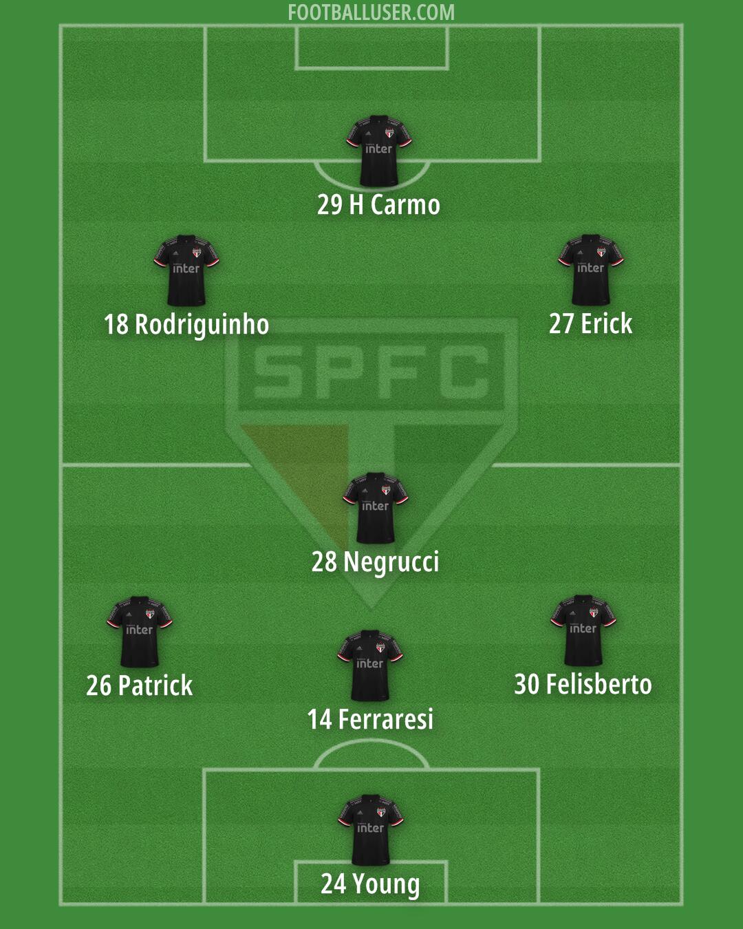 São Paulo Formation 2024