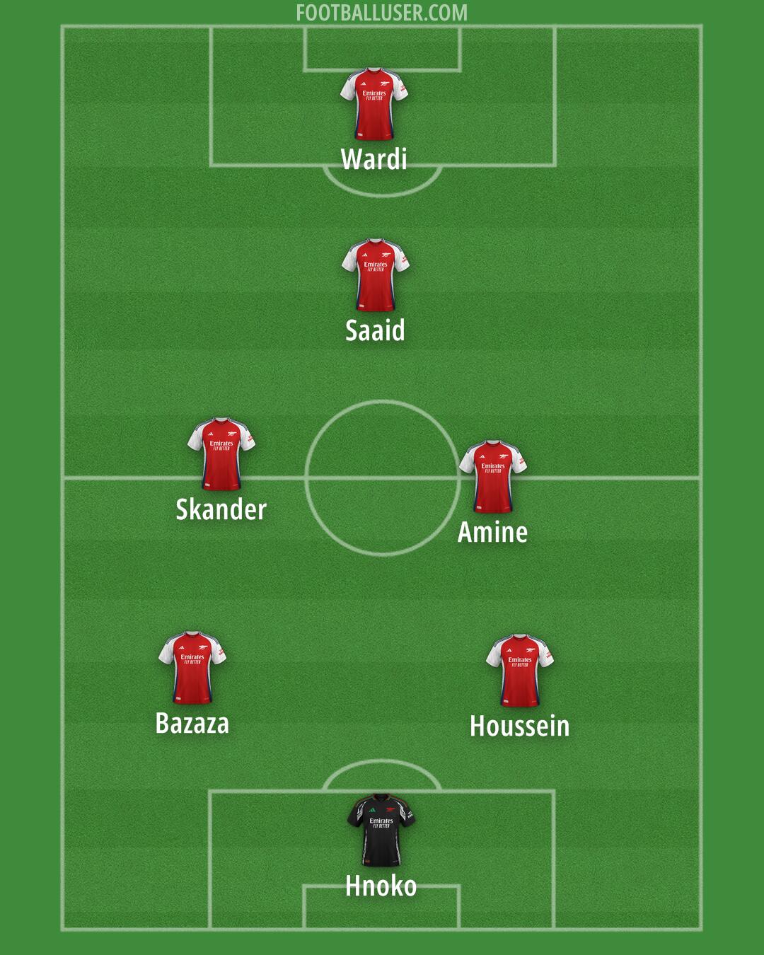 Arsenal Formation 2024