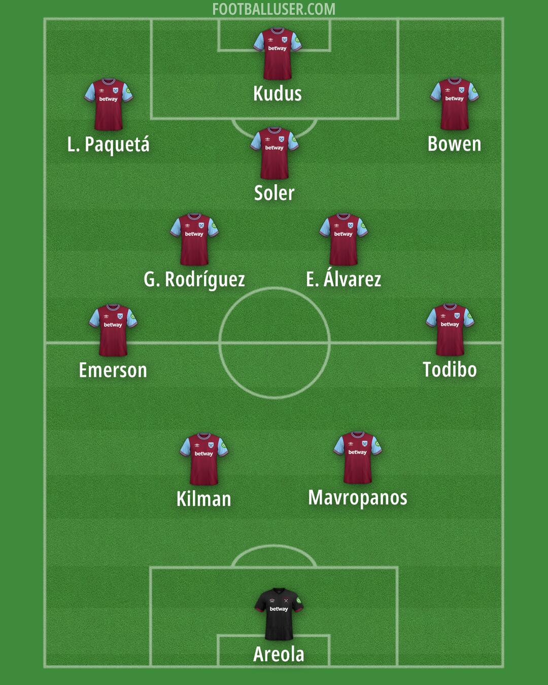 West Ham Formation 2024