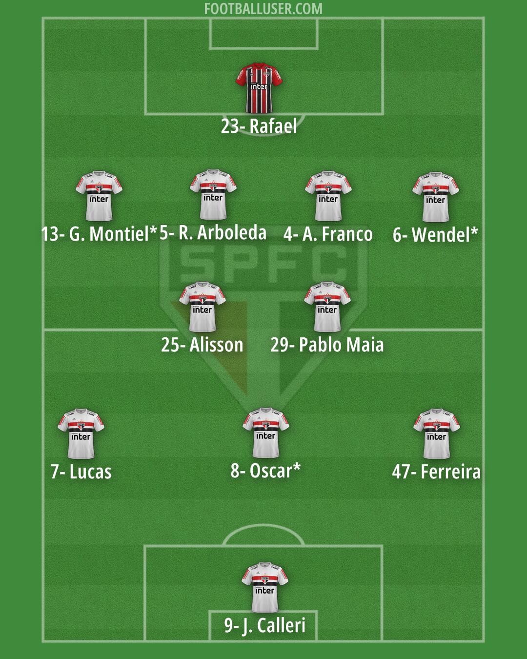 São Paulo Formation 2024