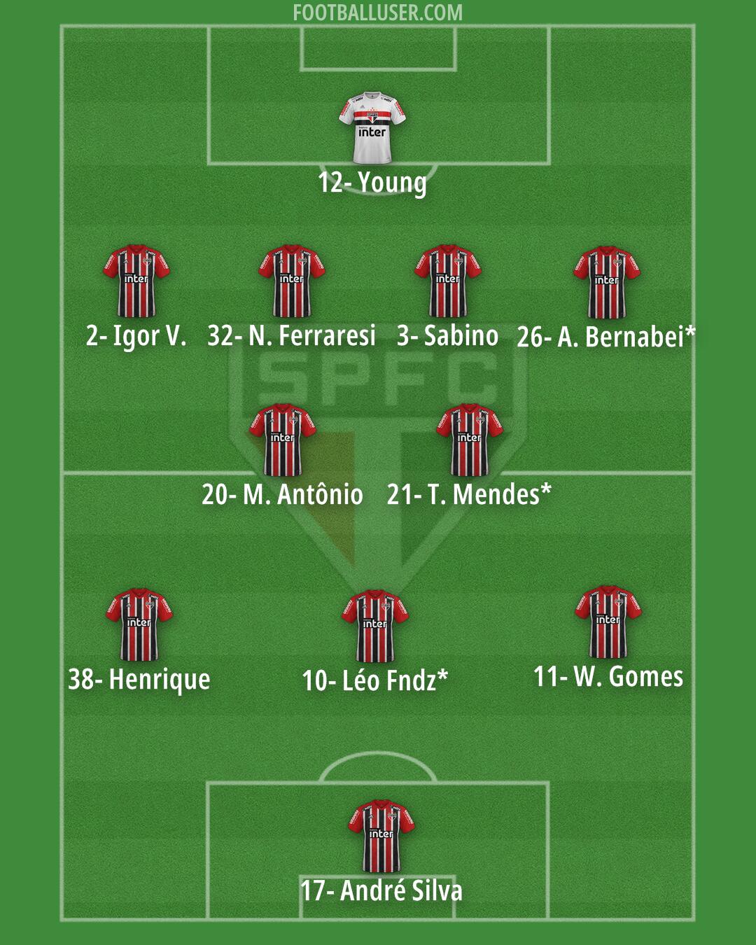 São Paulo Formation 2024