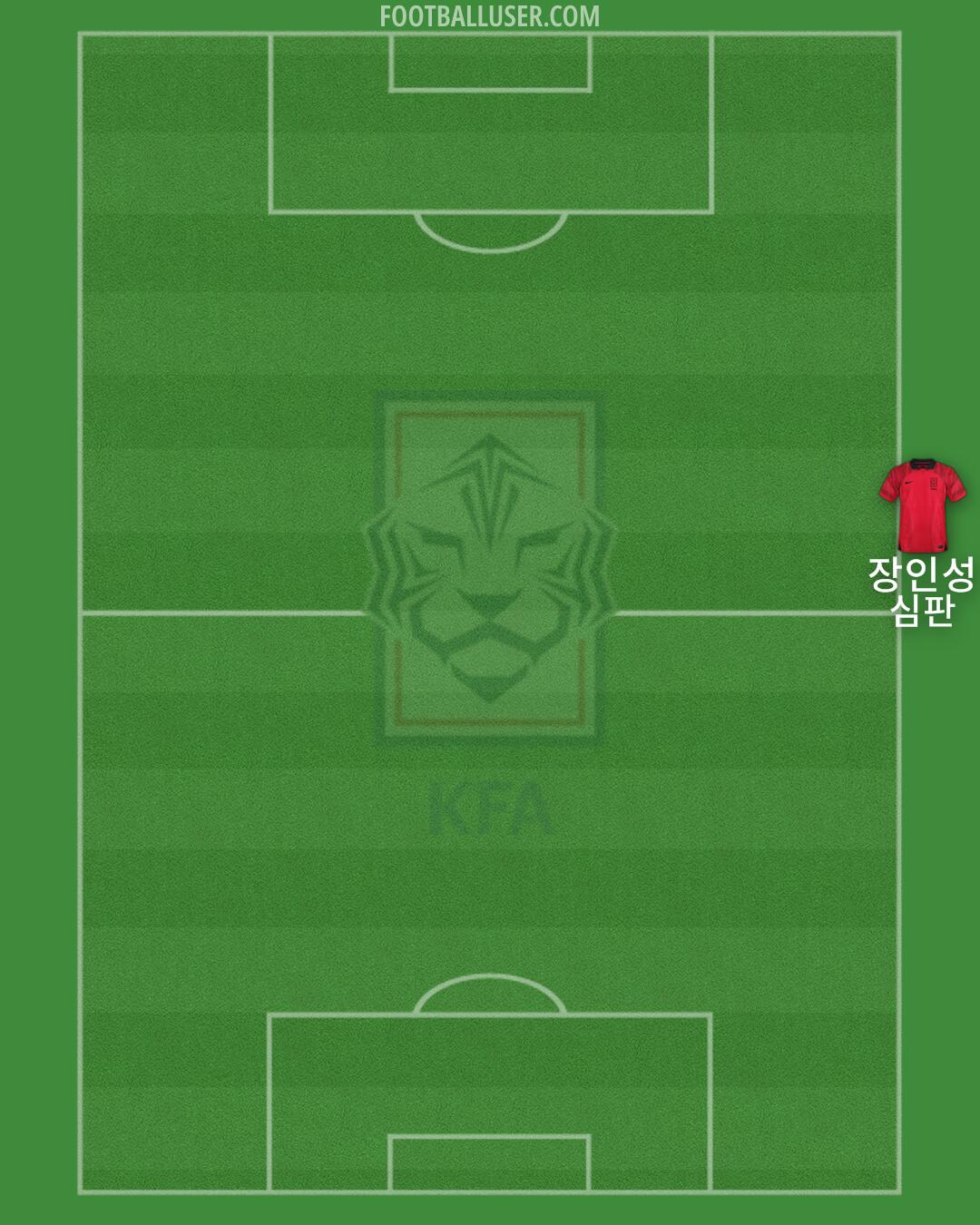 South Korea Formation 2024