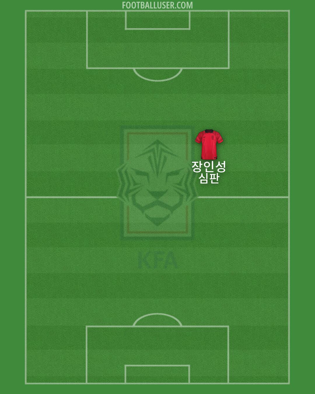 South Korea Formation 2024