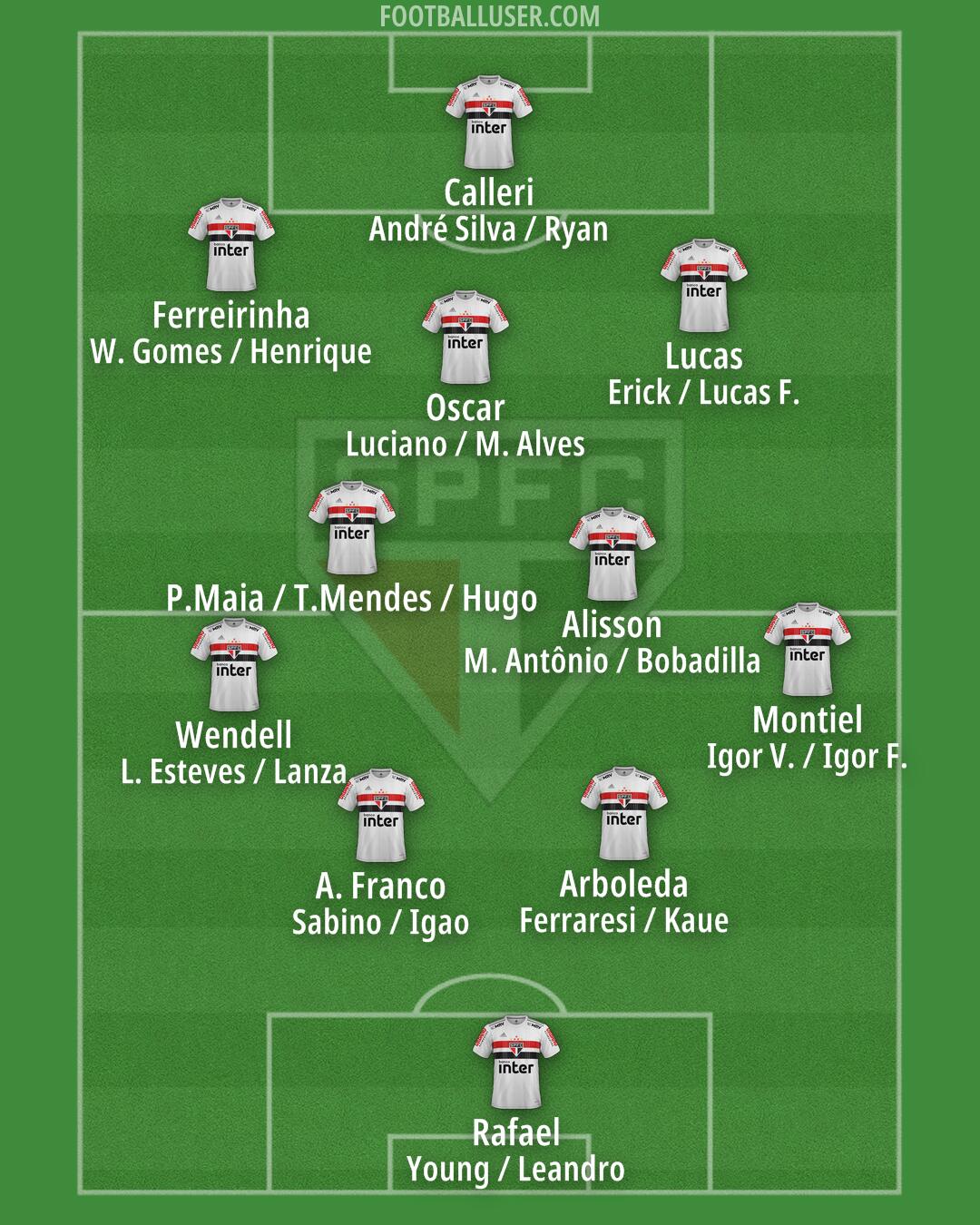 São Paulo Formation 2024