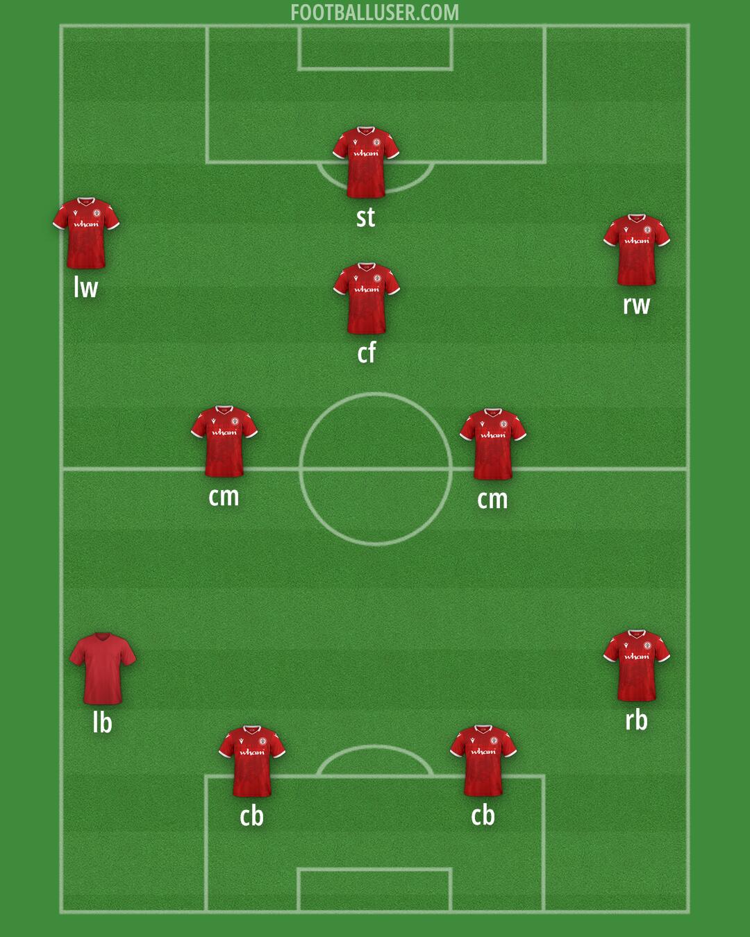 Accrington Formation 2024