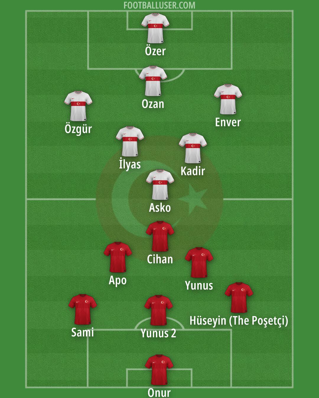 Türkiye Formation 2024