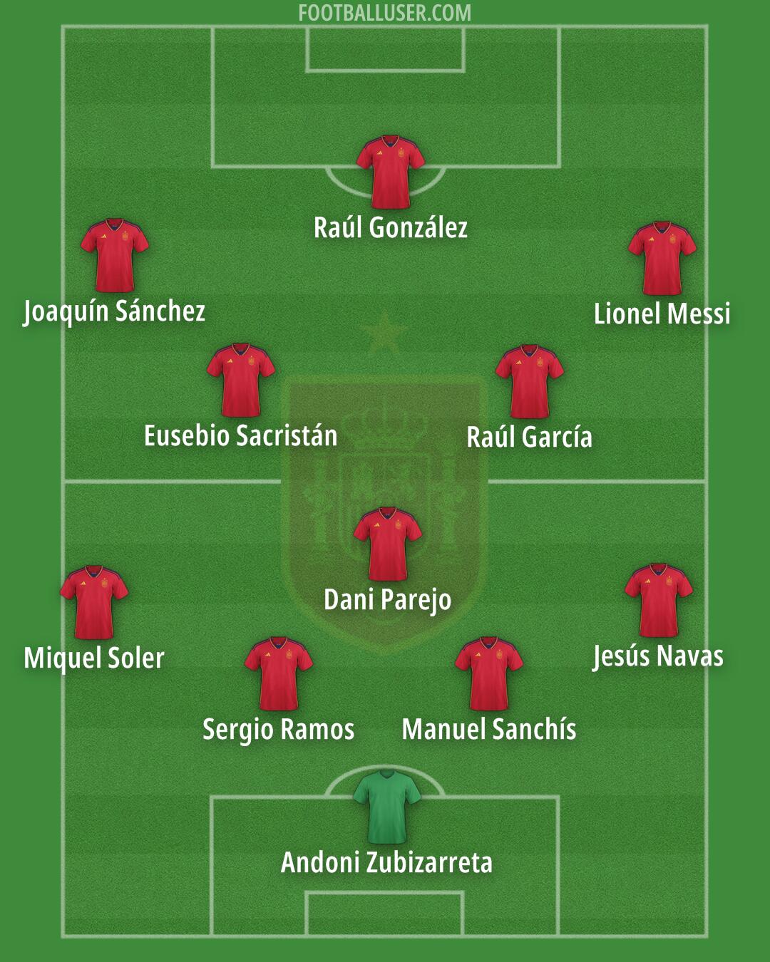 Spain Formation 2024