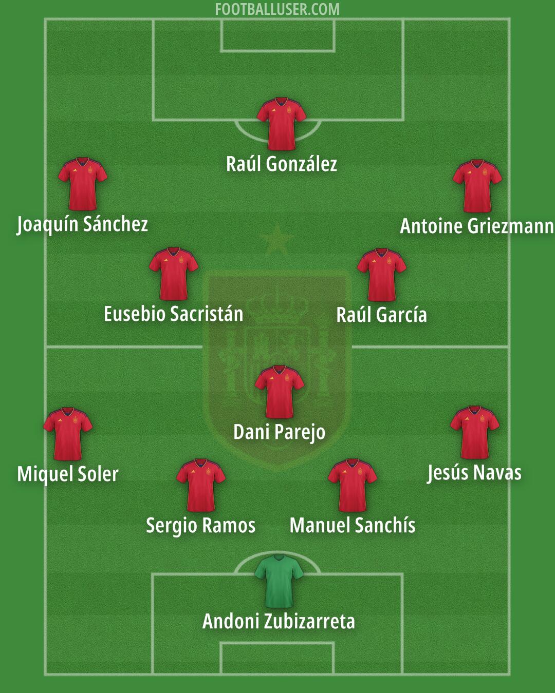 Spain Formation 2024