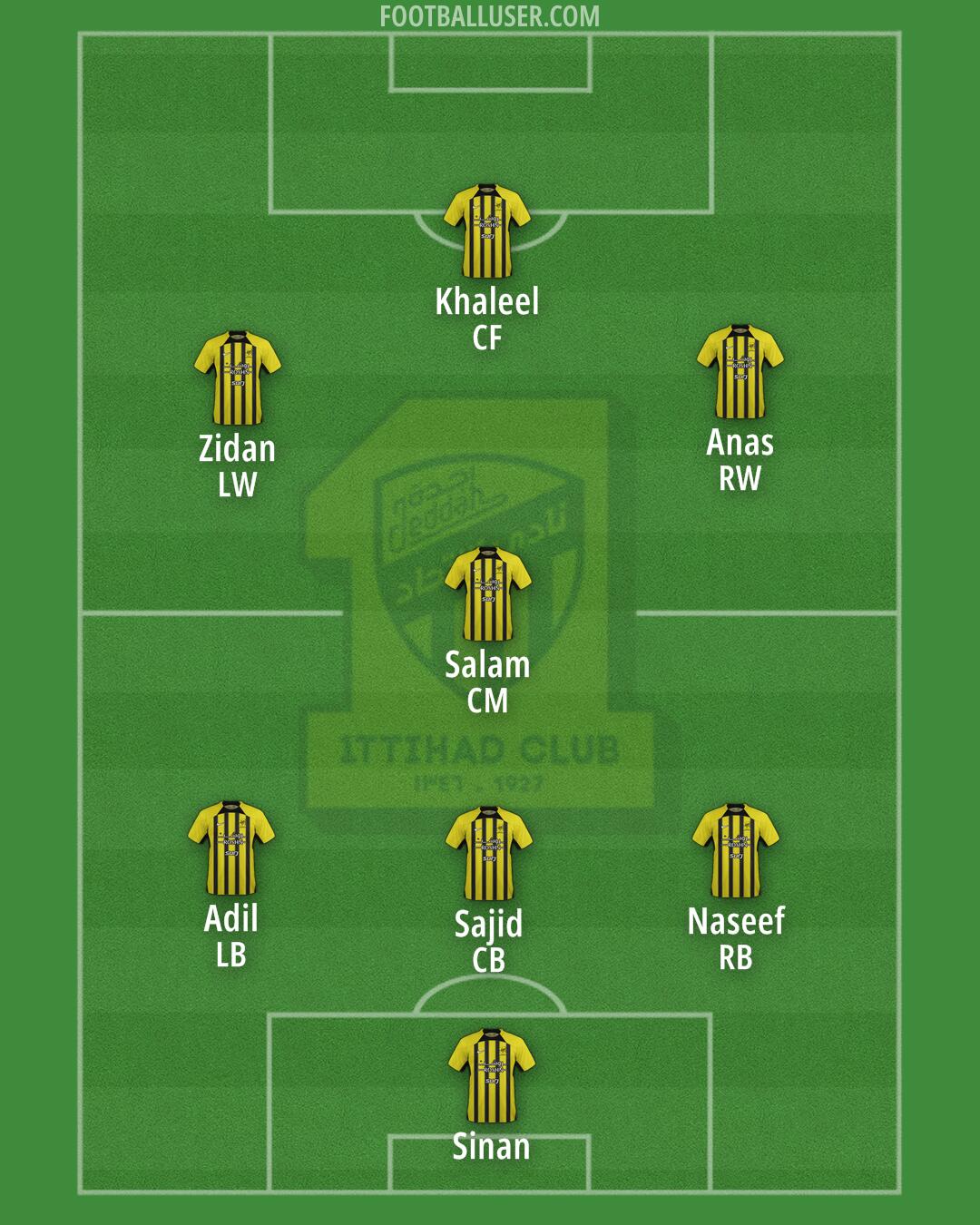 Al-Ittihad Formation 2024