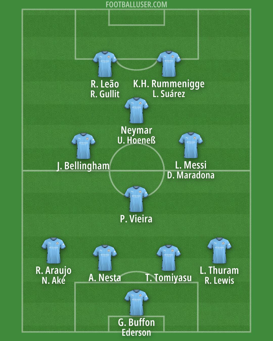 Man City Formation 2024