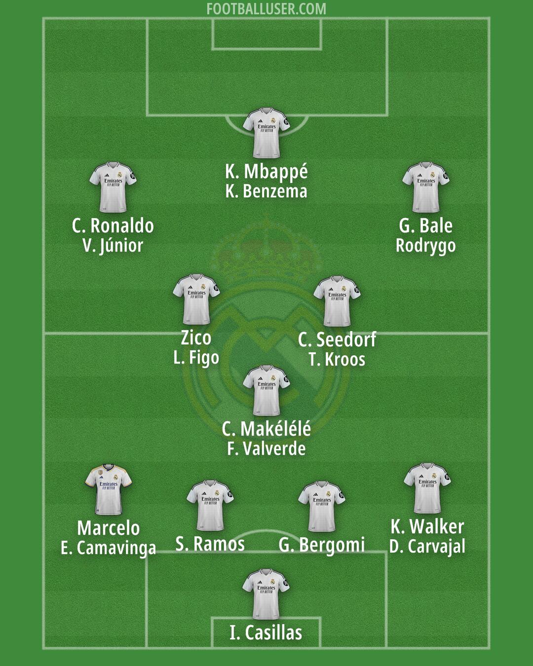 Real Madrid Formation 2024