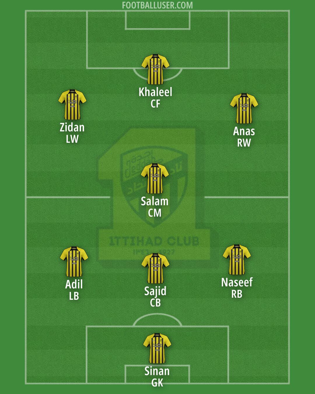 Al-Ittihad Formation 2024